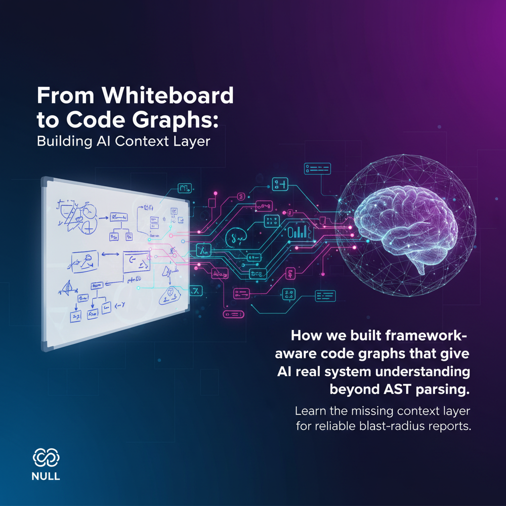 From Whiteboard to Code Graphs: Building AI Context Layer